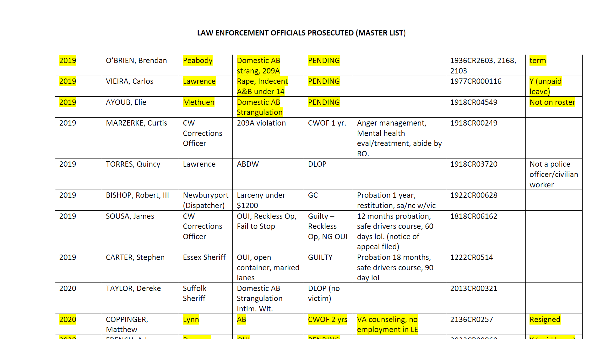 The Brady Bunch, continued