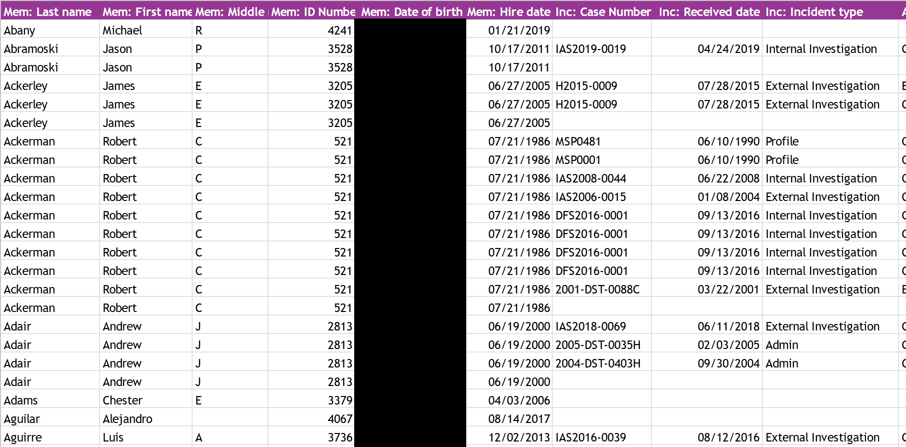 Mass. State Police accidentally release birthdates of 2,000 state cops