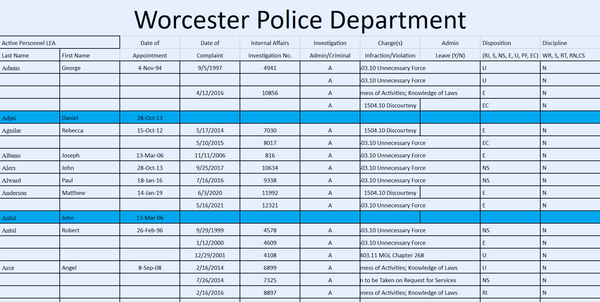 POST police-misconduct database sneak peek
